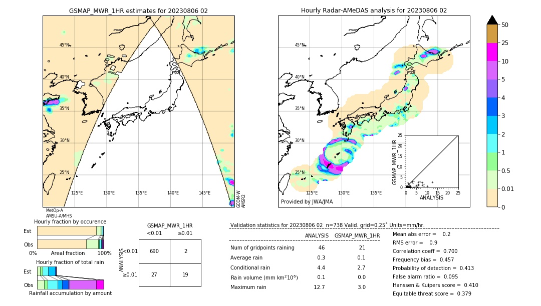 GSMaP MWR validation image. 2023/08/06 02