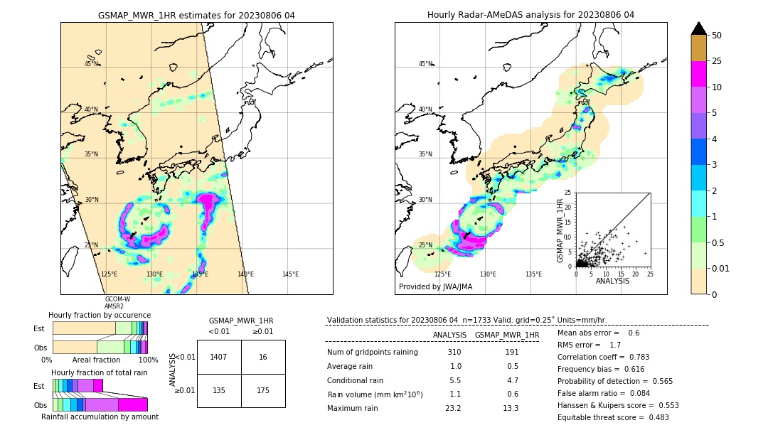 GSMaP MWR validation image. 2023/08/06 04