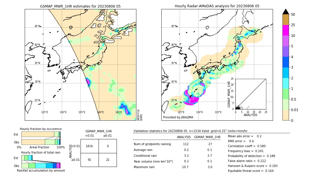 GSMaP MWR validation image. 2023/08/06 05