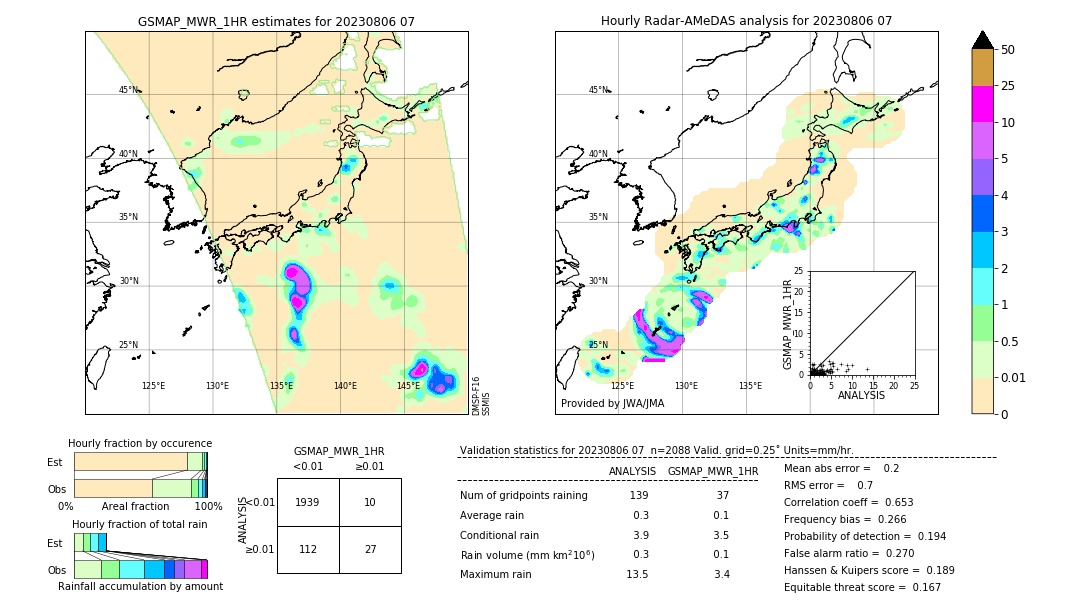 GSMaP MWR validation image. 2023/08/06 07