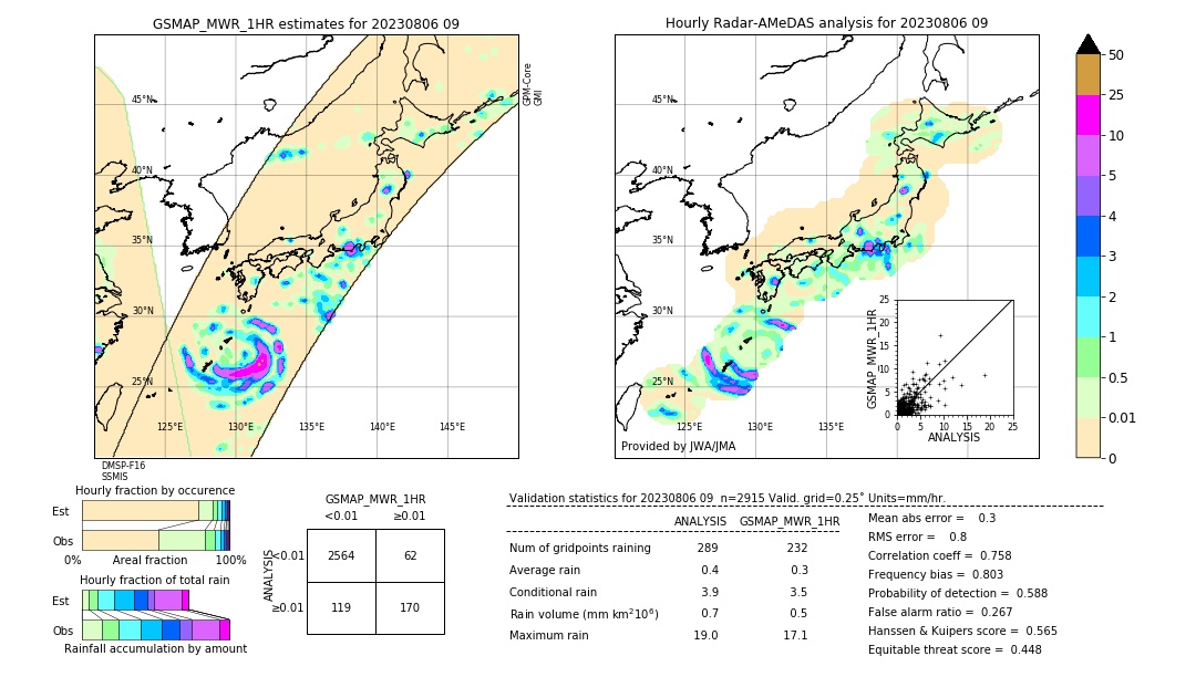 GSMaP MWR validation image. 2023/08/06 09