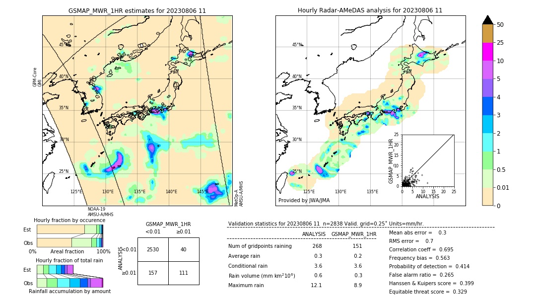 GSMaP MWR validation image. 2023/08/06 11