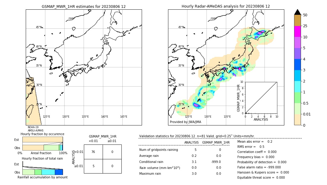 GSMaP MWR validation image. 2023/08/06 12