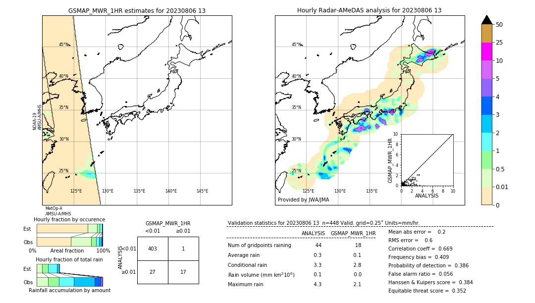 GSMaP MWR validation image. 2023/08/06 13