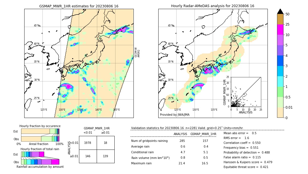 GSMaP MWR validation image. 2023/08/06 16