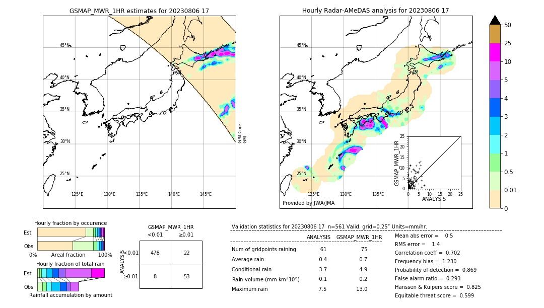 GSMaP MWR validation image. 2023/08/06 17