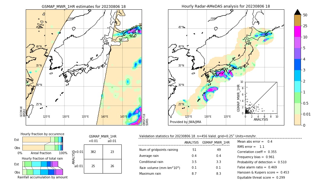 GSMaP MWR validation image. 2023/08/06 18