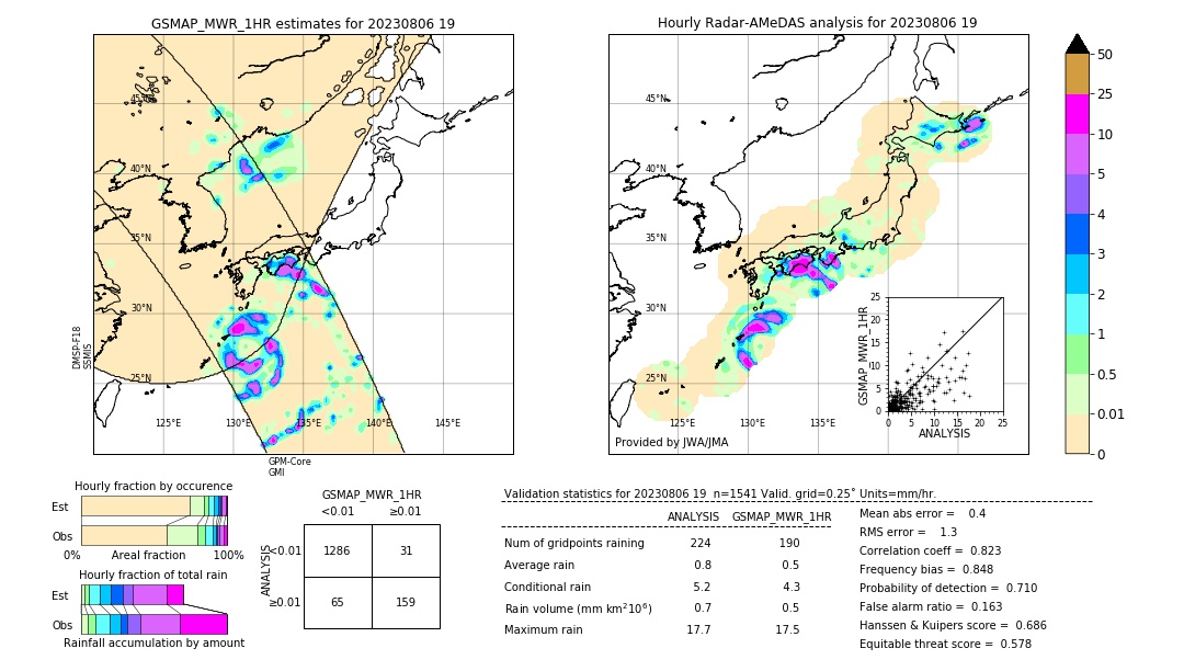 GSMaP MWR validation image. 2023/08/06 19