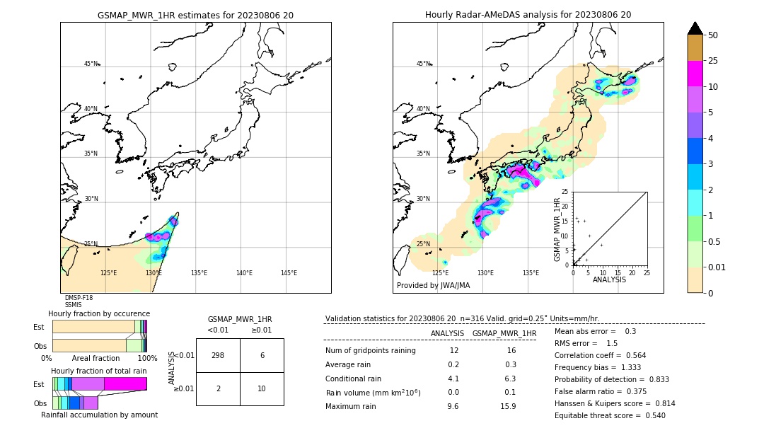 GSMaP MWR validation image. 2023/08/06 20