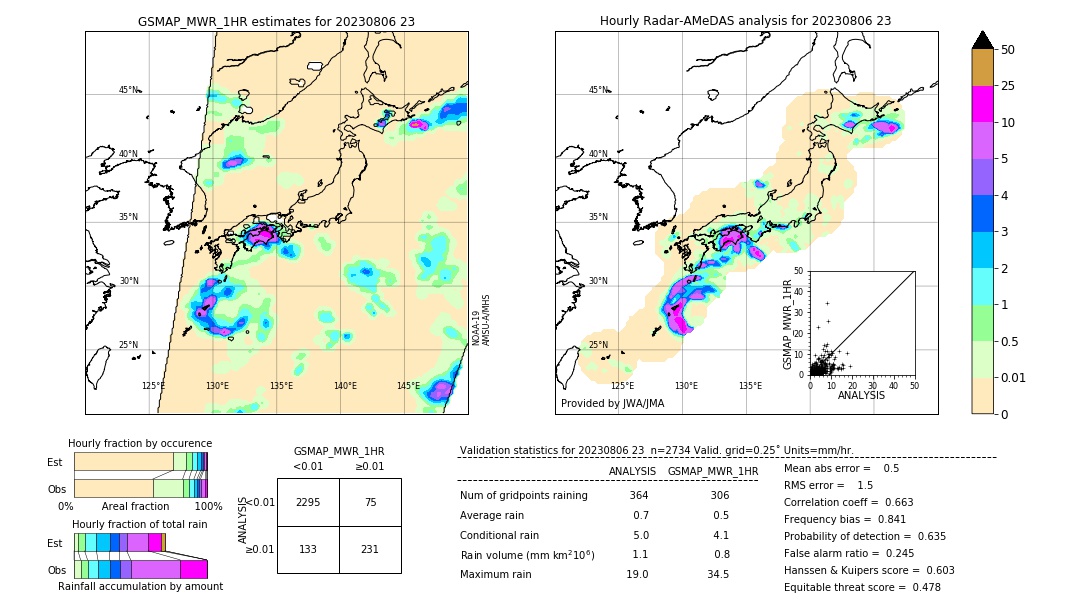 GSMaP MWR validation image. 2023/08/06 23