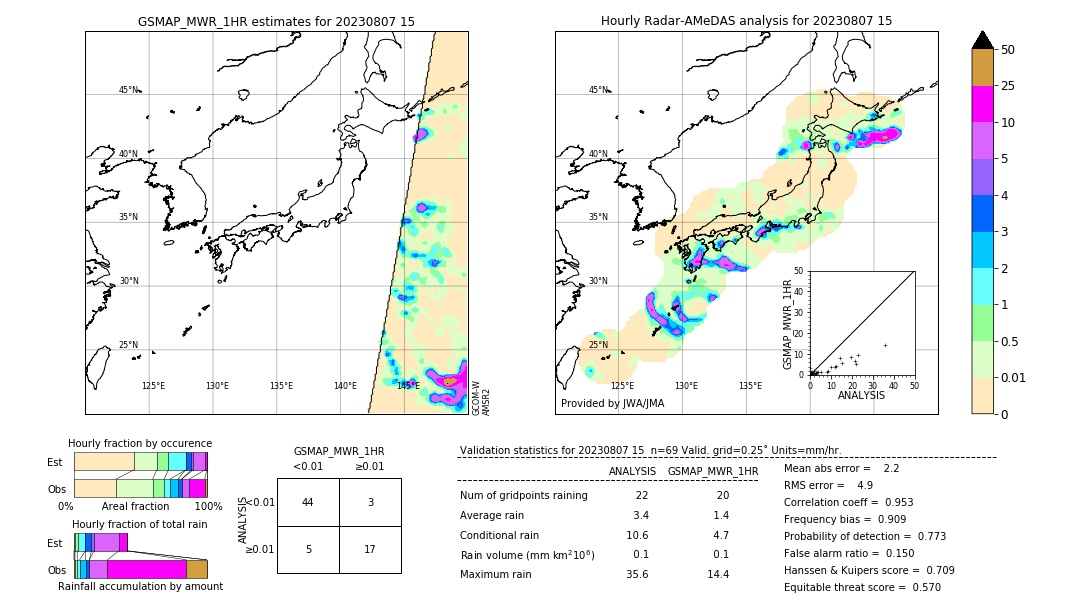 GSMaP MWR validation image. 2023/08/07 15