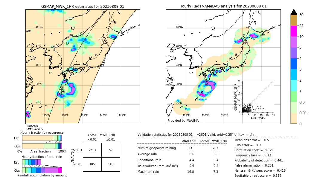 GSMaP MWR validation image. 2023/08/08 01