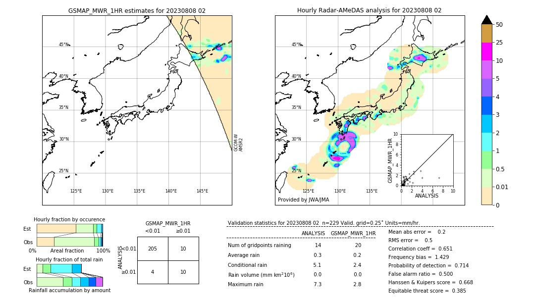 GSMaP MWR validation image. 2023/08/08 02