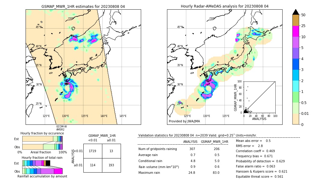 GSMaP MWR validation image. 2023/08/08 04