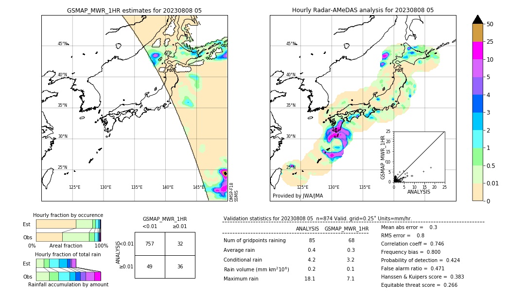 GSMaP MWR validation image. 2023/08/08 05