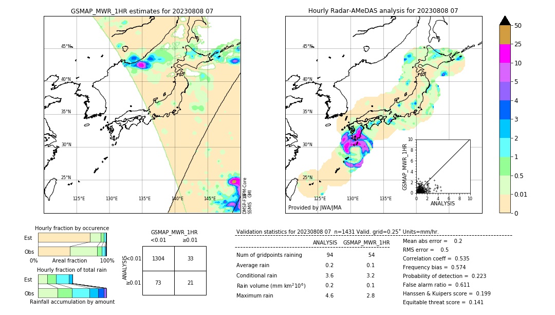 GSMaP MWR validation image. 2023/08/08 07