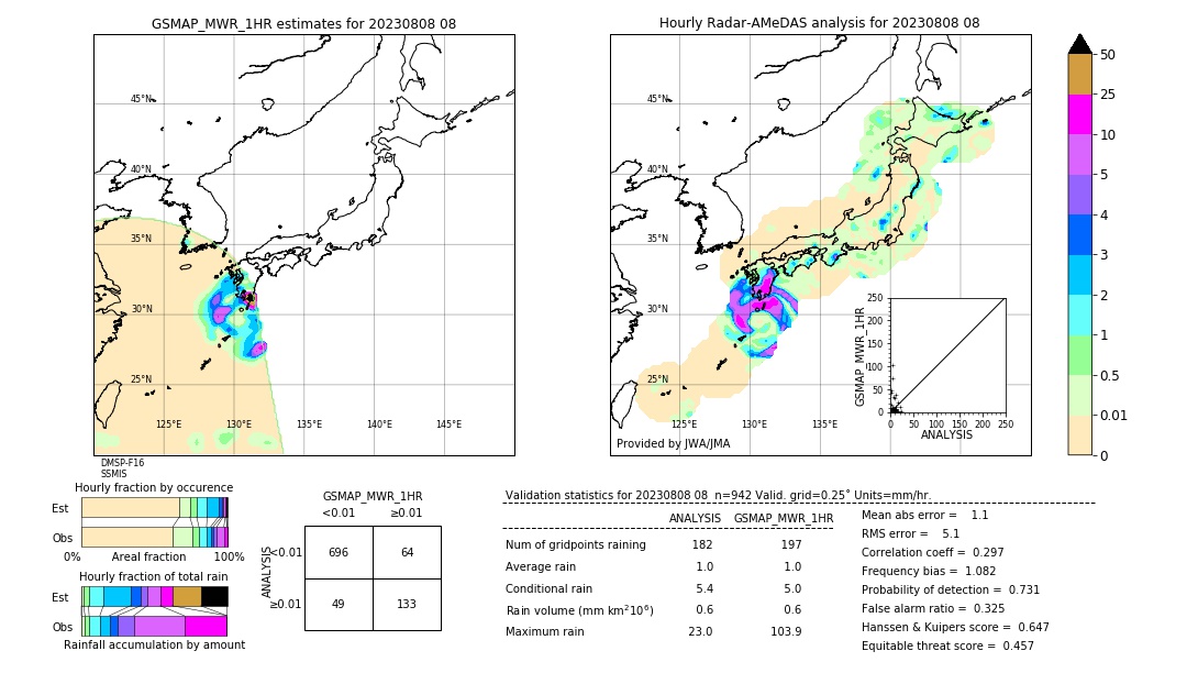 GSMaP MWR validation image. 2023/08/08 08