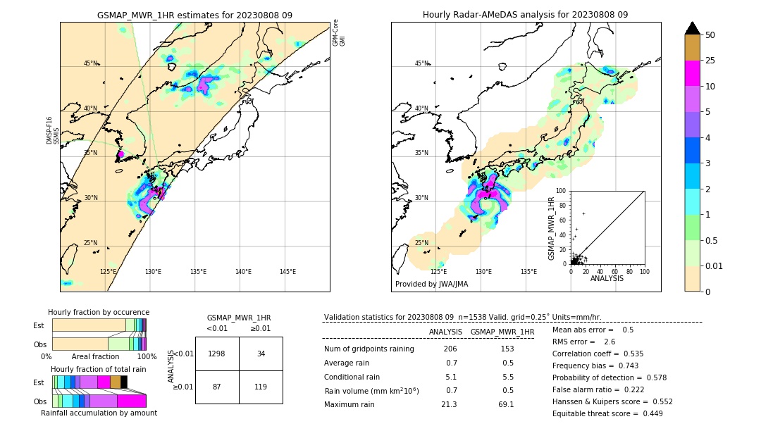 GSMaP MWR validation image. 2023/08/08 09