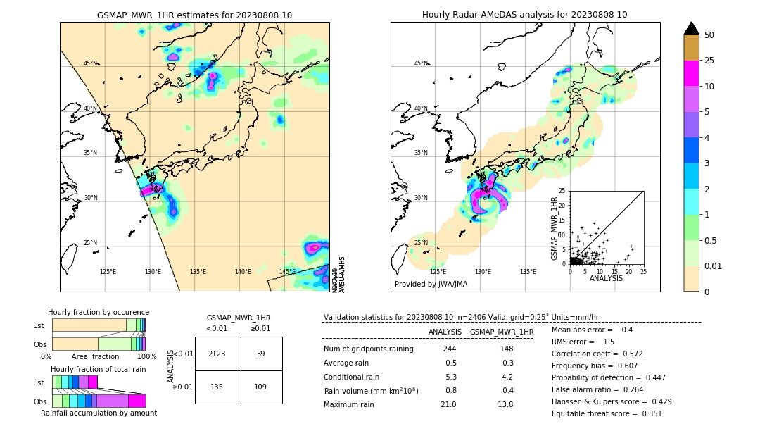 GSMaP MWR validation image. 2023/08/08 10