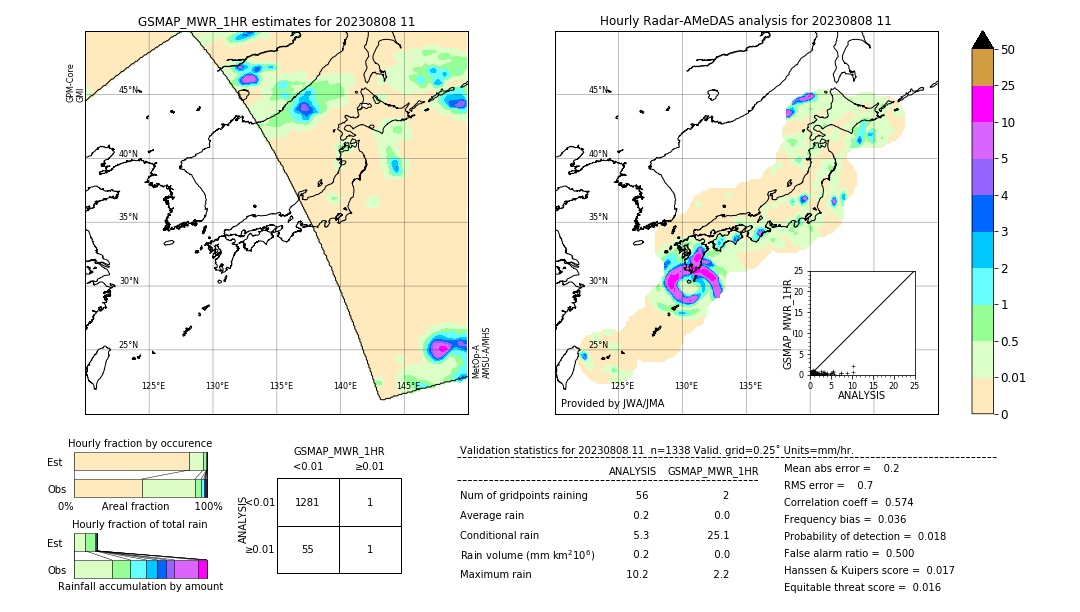 GSMaP MWR validation image. 2023/08/08 11