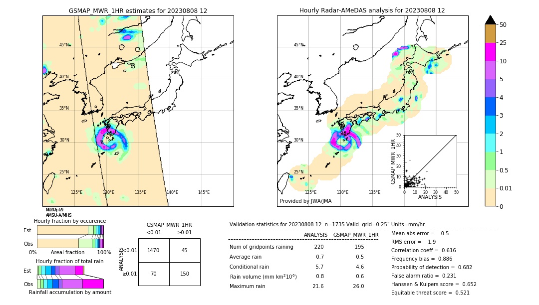 GSMaP MWR validation image. 2023/08/08 12