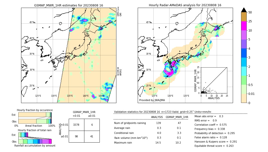 GSMaP MWR validation image. 2023/08/08 16