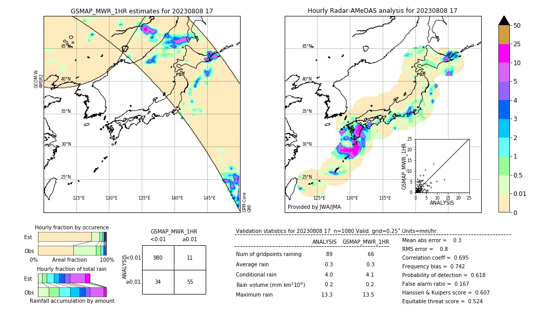 GSMaP MWR validation image. 2023/08/08 17