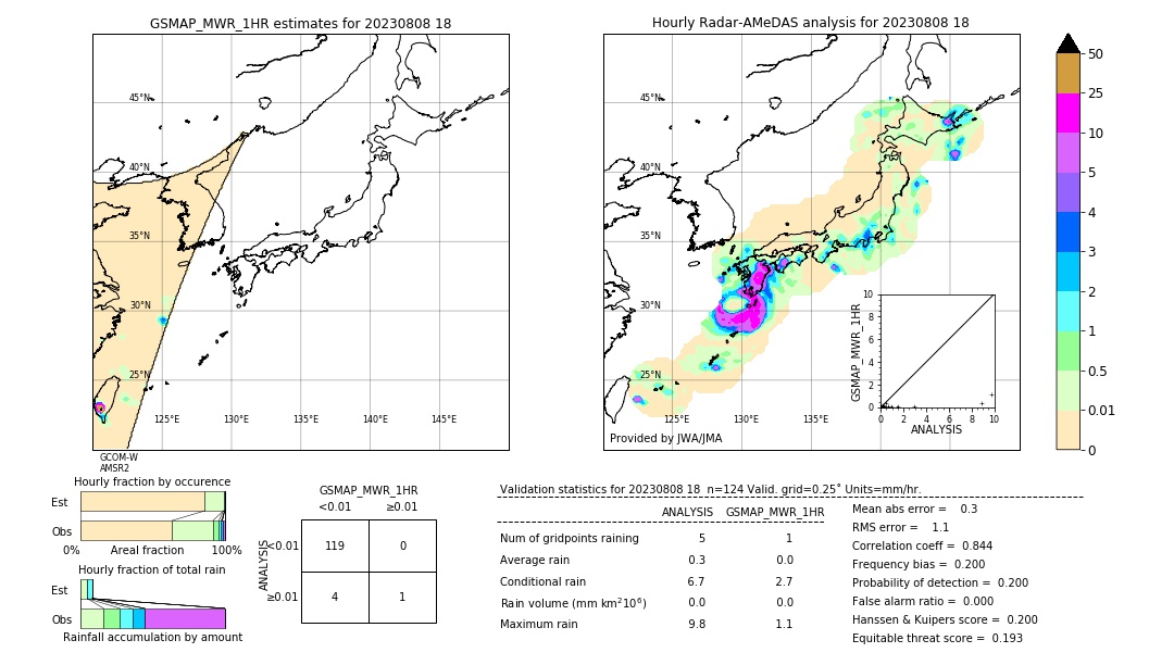 GSMaP MWR validation image. 2023/08/08 18