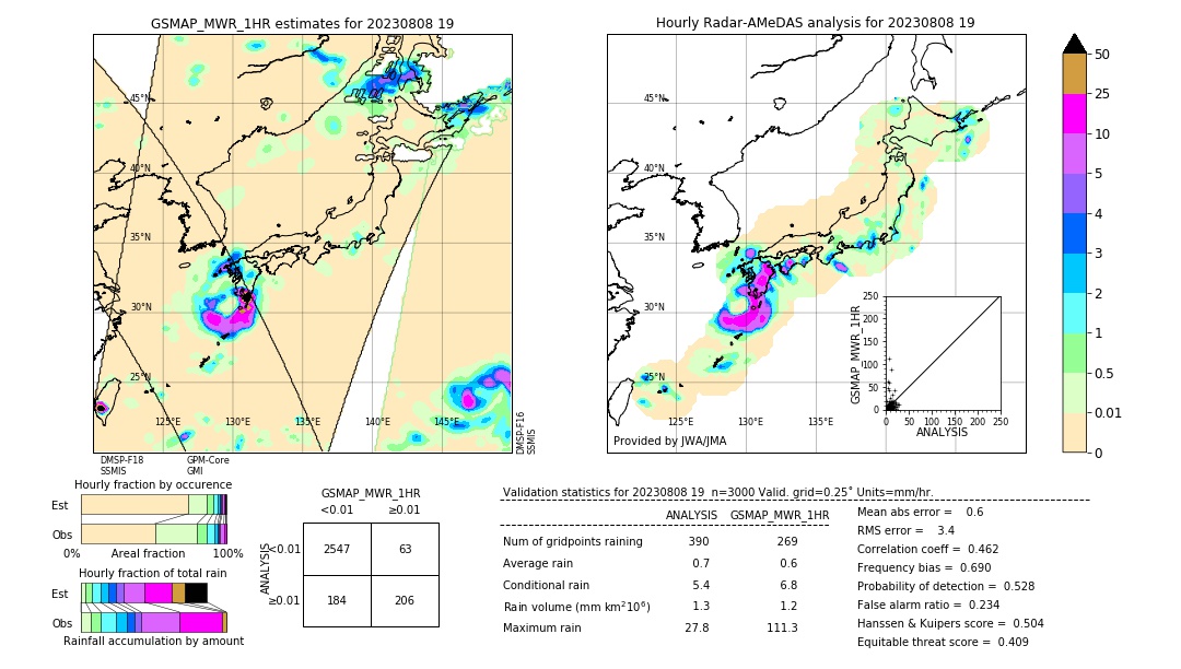 GSMaP MWR validation image. 2023/08/08 19