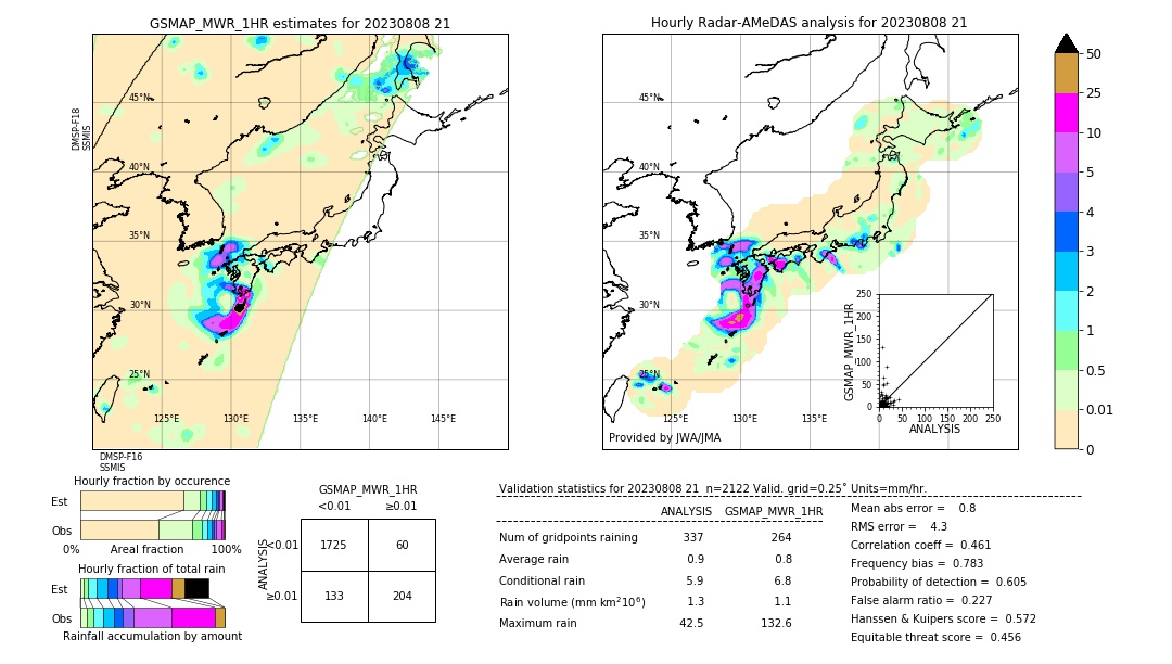 GSMaP MWR validation image. 2023/08/08 21