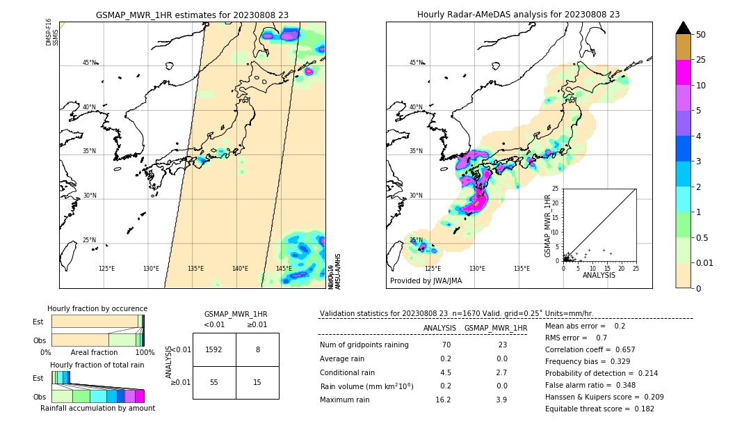 GSMaP MWR validation image. 2023/08/08 23