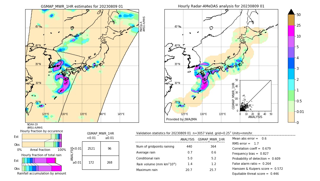 GSMaP MWR validation image. 2023/08/09 01