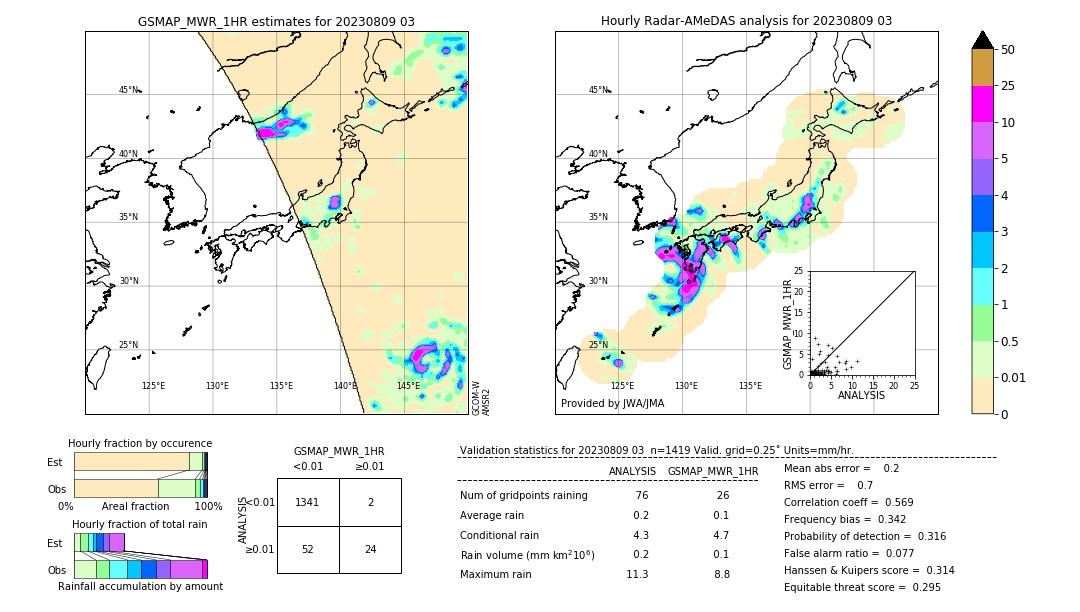 GSMaP MWR validation image. 2023/08/09 03