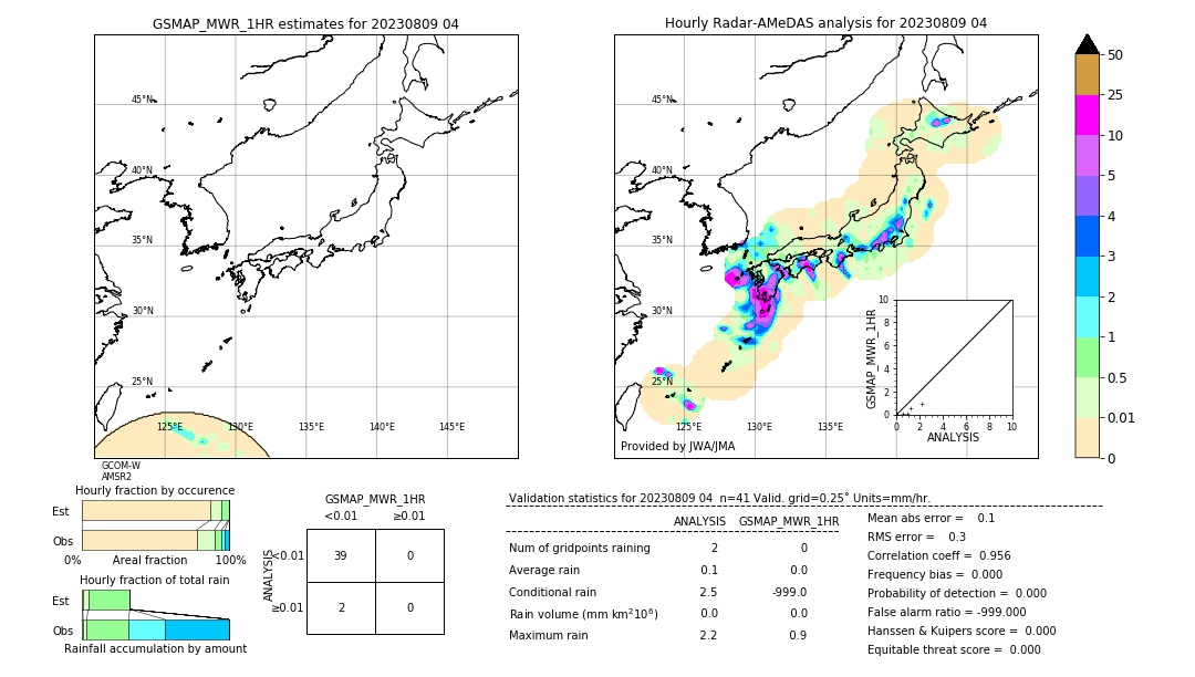 GSMaP MWR validation image. 2023/08/09 04