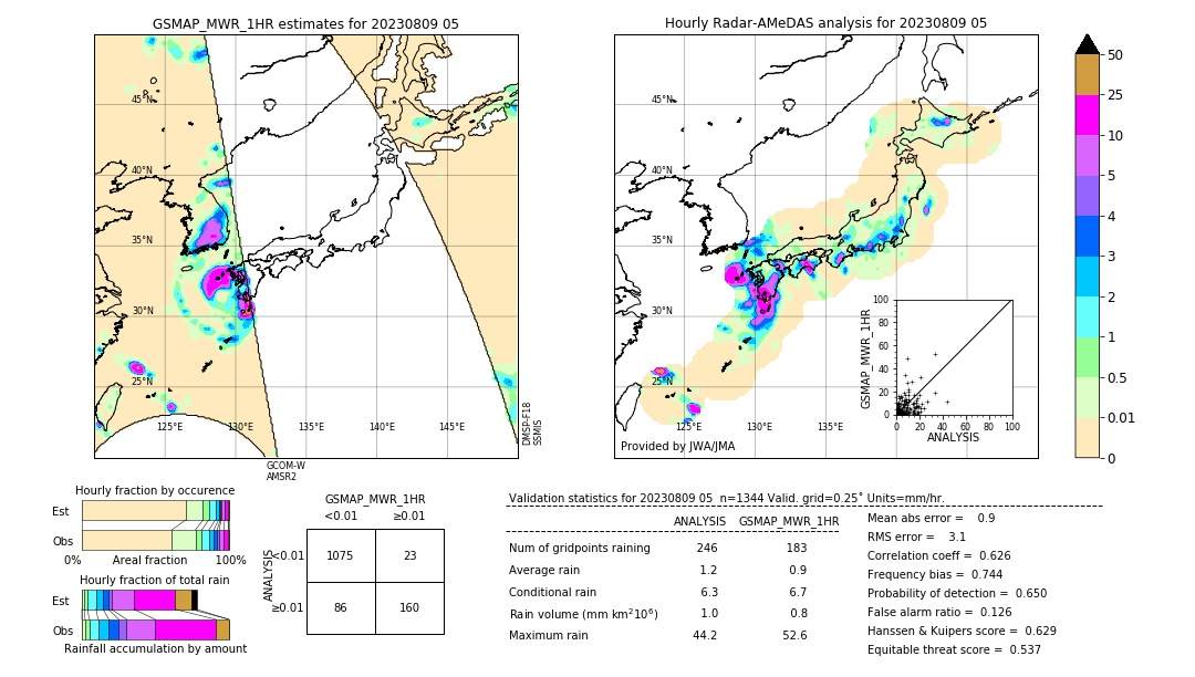 GSMaP MWR validation image. 2023/08/09 05