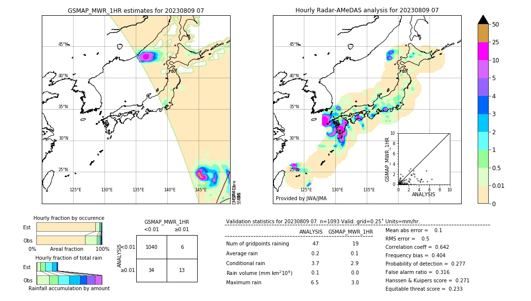 GSMaP MWR validation image. 2023/08/09 07