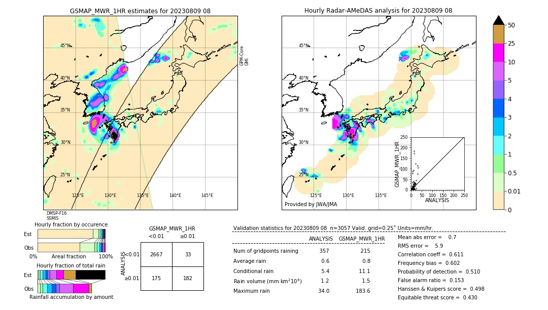 GSMaP MWR validation image. 2023/08/09 08