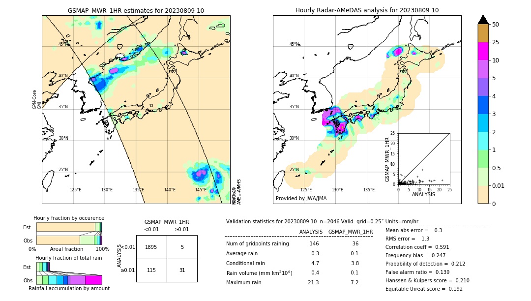 GSMaP MWR validation image. 2023/08/09 10