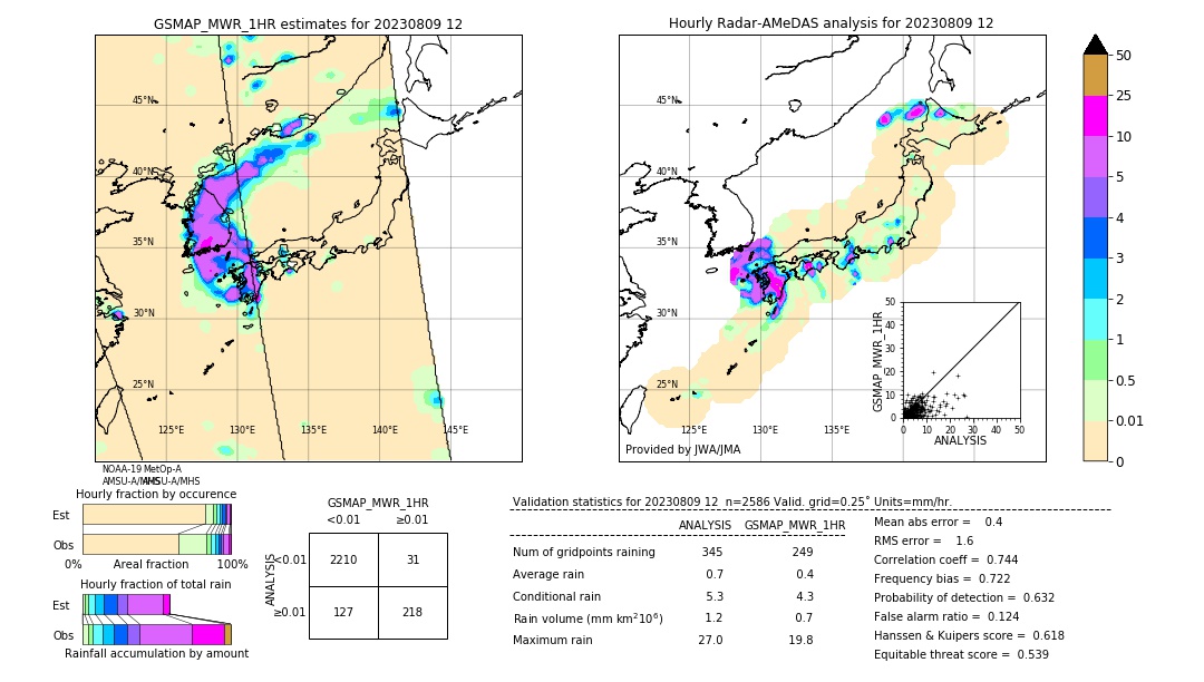 GSMaP MWR validation image. 2023/08/09 12