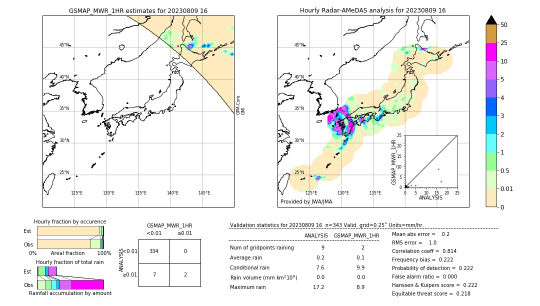 GSMaP MWR validation image. 2023/08/09 16