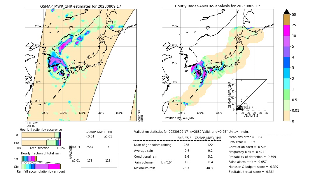 GSMaP MWR validation image. 2023/08/09 17