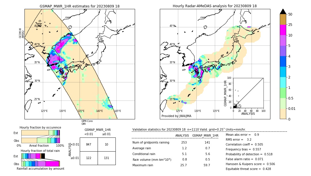 GSMaP MWR validation image. 2023/08/09 18