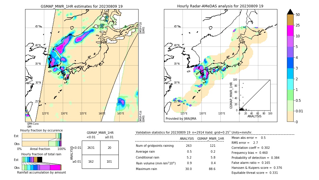 GSMaP MWR validation image. 2023/08/09 19