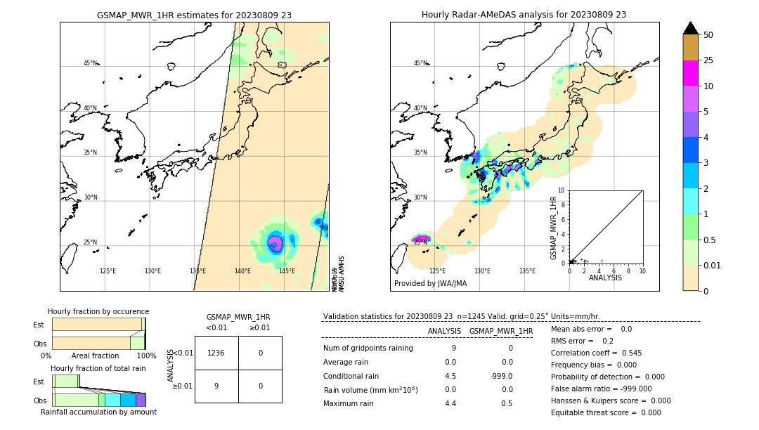 GSMaP MWR validation image. 2023/08/09 23