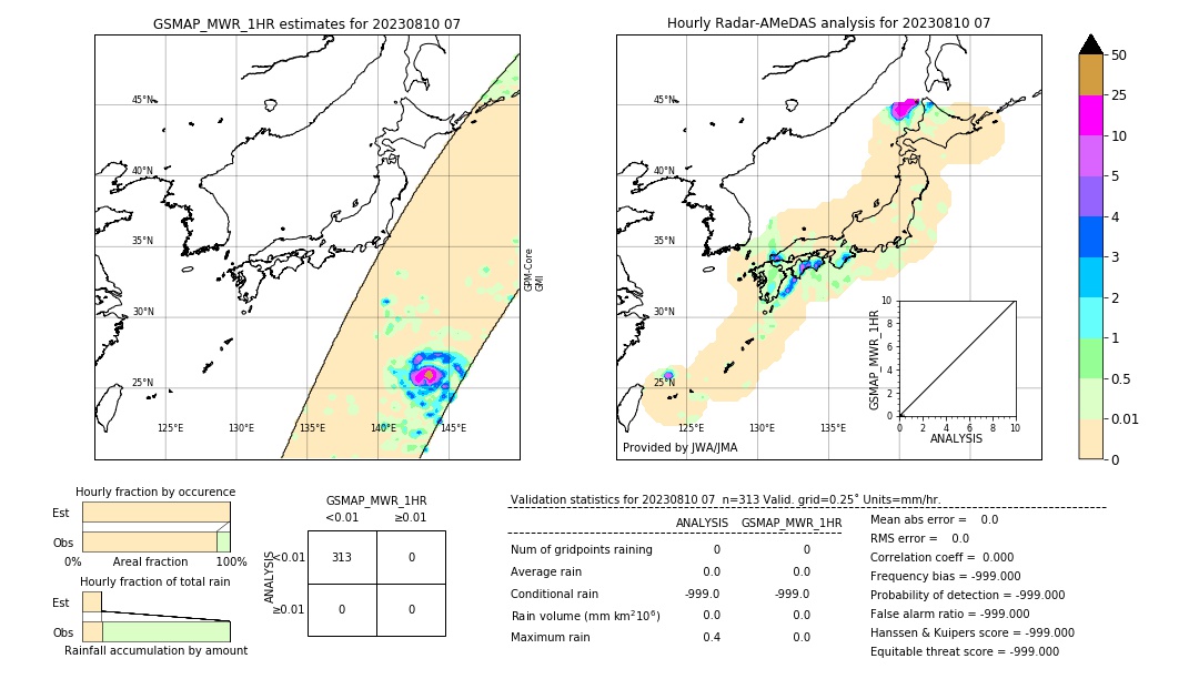 GSMaP MWR validation image. 2023/08/10 07