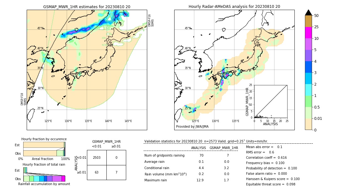 GSMaP MWR validation image. 2023/08/10 20