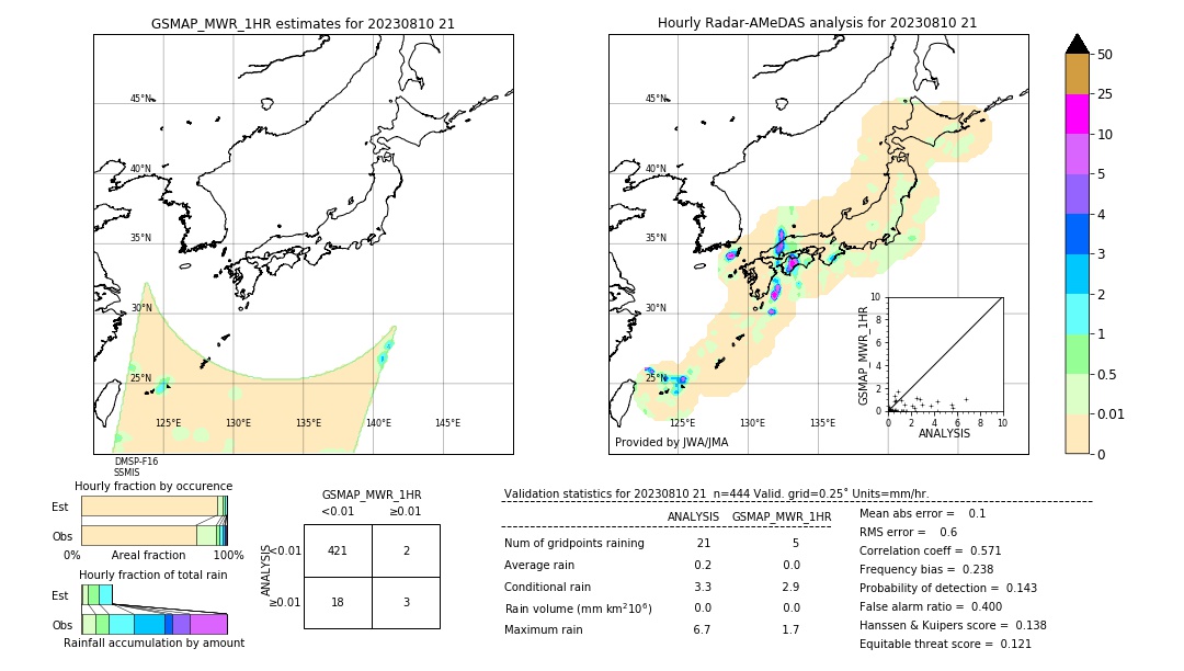 GSMaP MWR validation image. 2023/08/10 21