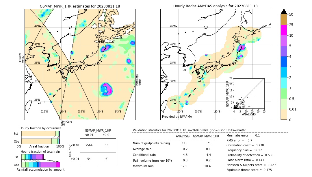 GSMaP MWR validation image. 2023/08/11 18