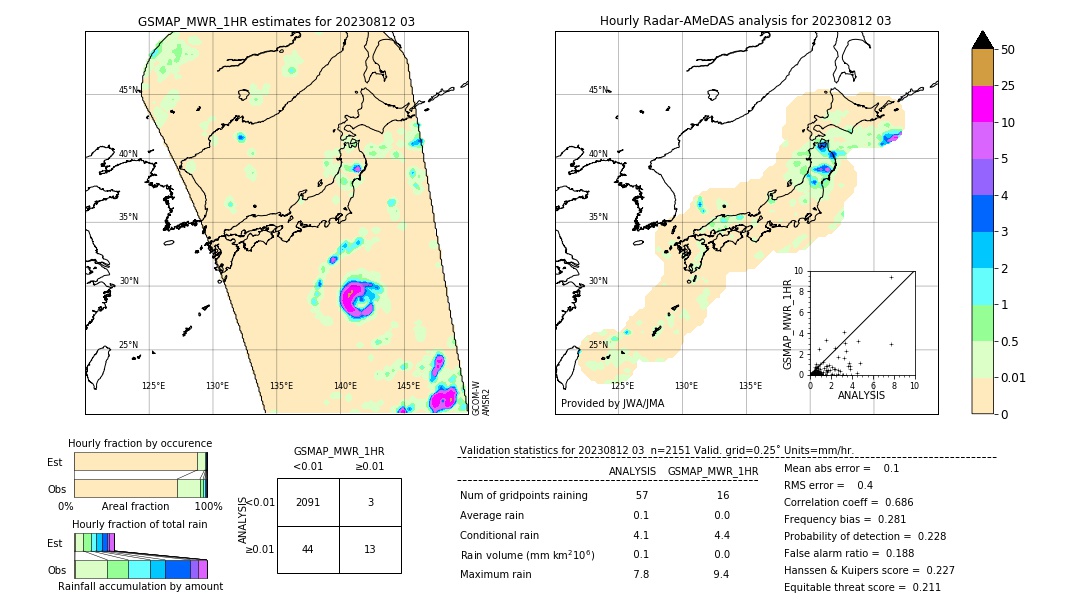GSMaP MWR validation image. 2023/08/12 03
