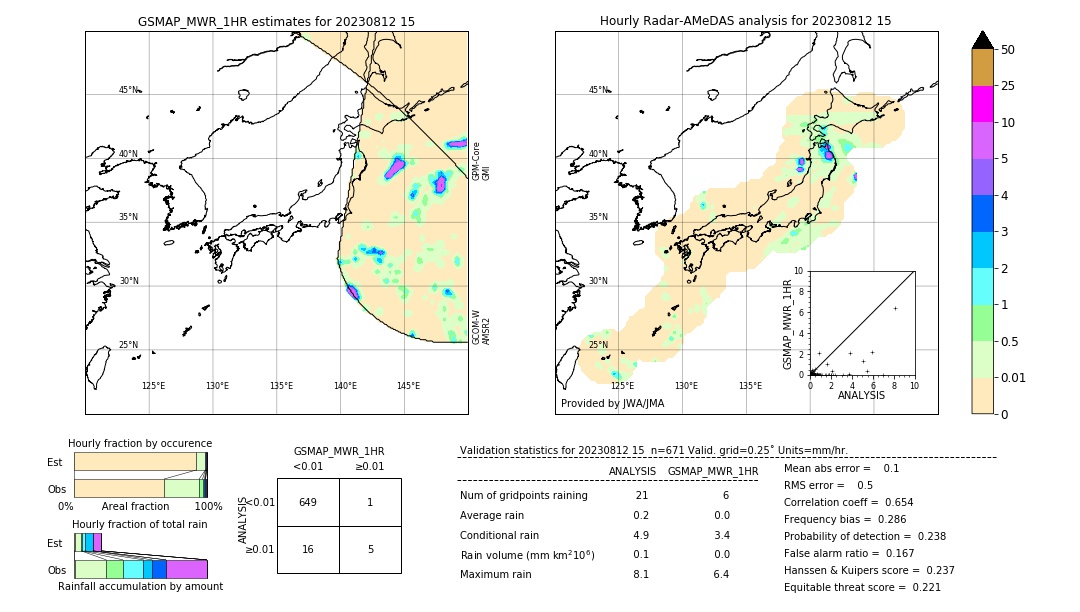 GSMaP MWR validation image. 2023/08/12 15